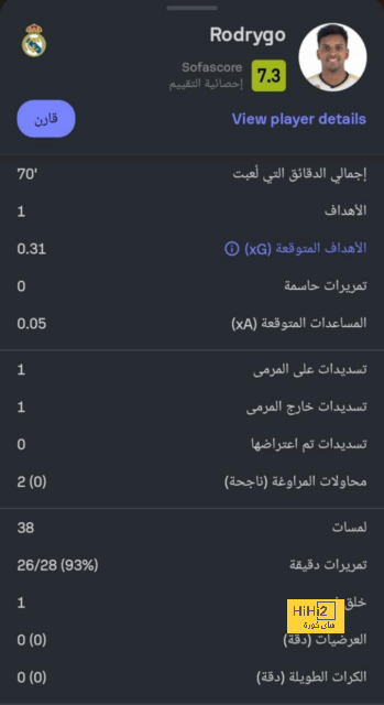 صور من وصول ريال مدريد ملعب السانتياجو برنابيو قبل لقاء اسبانيول 