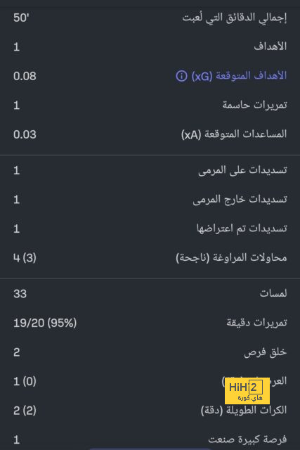 أول تعليق من كلوب بعد فوز ليفربول على ليستر سيتي برباعية ! 