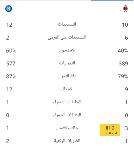 موقف برشلونة من صفقة نيفيز 