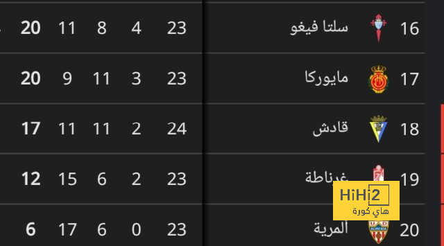 مانشستر سيتي كان يرغب بضم نجم برايتون 