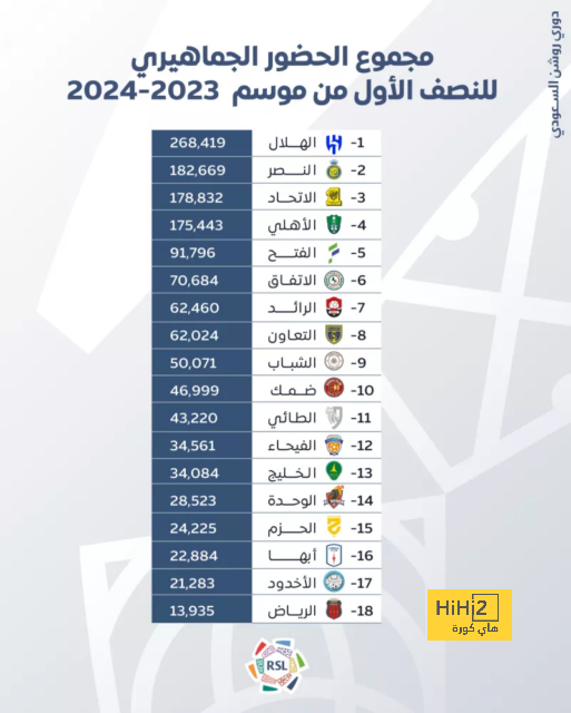 أطول سلسلة لا هزيمة للريال منذ 7 سنوات ..! 