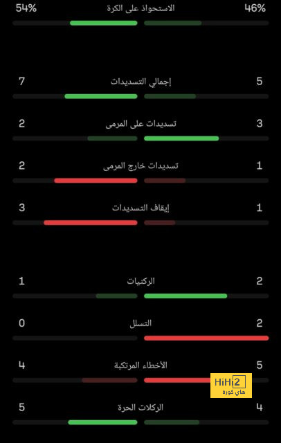 5 تفصيلات بشأن مباراة الهلال والاتفاق 