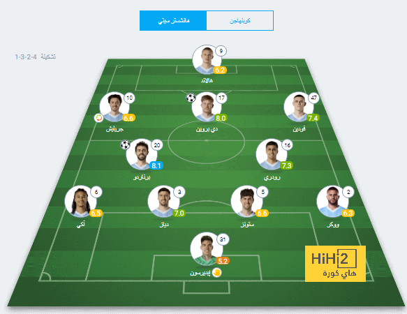 نهاية الشوط الأول.. توتنهام يتقدم بهدف نظيف أمام ولفرهامبتون في الدوري الانجليزي 