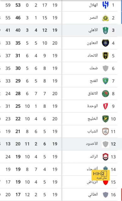 كريستينسن يؤكد أفضليته ويضرب بتصريحات توخيل عرض الحائط 