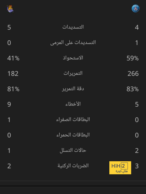 رسميًا | بعد التشكيك في عدالة المنافسة .. دليل براءة الهلال من اتهامات جمهور الاتحاد | 