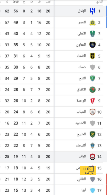 أنشيلوتي يكشف عن دور بيلينغهام وخليفة كروس في الموسم المقبل 