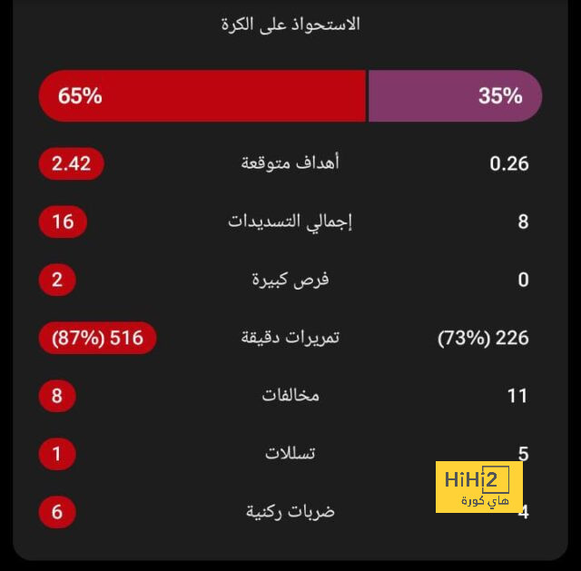 تشكيلة برشلونة المتوقعة لمواجهة سيلتا فيغو 