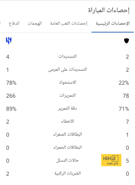 ماذا طلب دي لا فوينتي من لاعبي منتخب إسبانيا؟ 