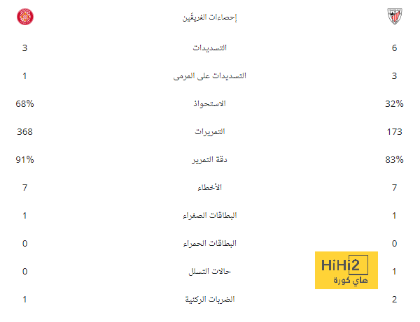 كيف أنقذ لابورتا نفسه من الهجوم المتوقع من خصومه ؟ 