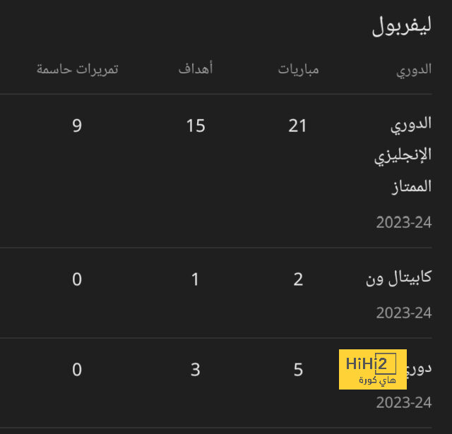 نجم بايرن ميونخ على رادار ليفربول 