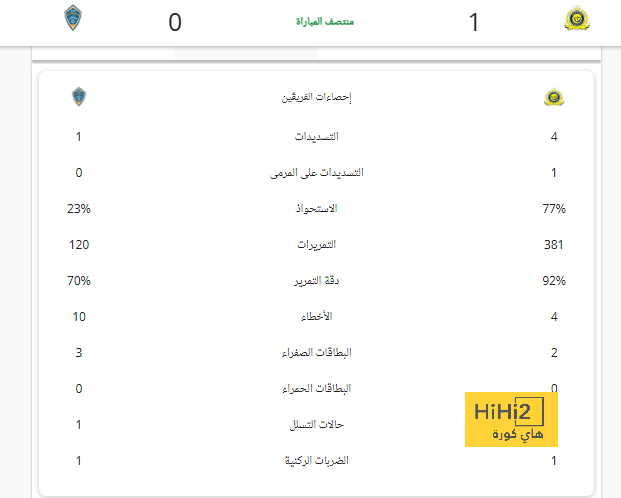 موعد رد توتنهام على بايرن ميونخ بشأن هاري كين 