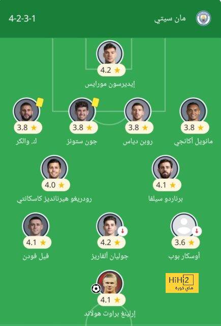 تفاؤل في برشلونة بشأن التأهل لربع نهائي دوري أبطال أوروبا 