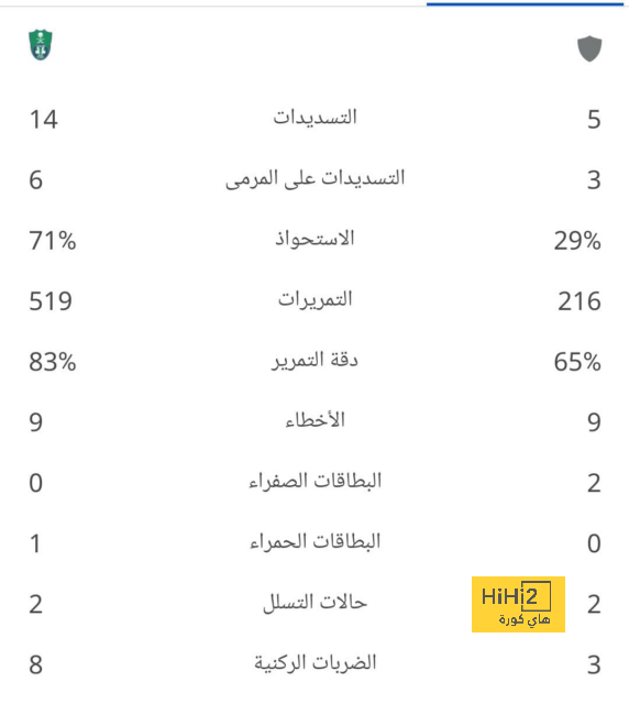 تعمد السخرية من حمد الله؟ .. مدرب التعاون يثير الجدل بعد التعادل مع الاتحاد | 