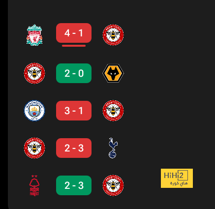 رسميا.. اليويفا تعلن عن تشكيلة الموسم في دوري أبطال أوروبا 