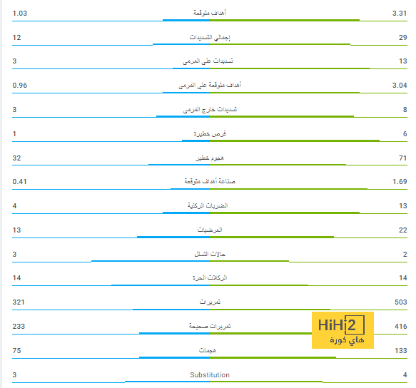 آخر تطورات قضية ديمبلي 