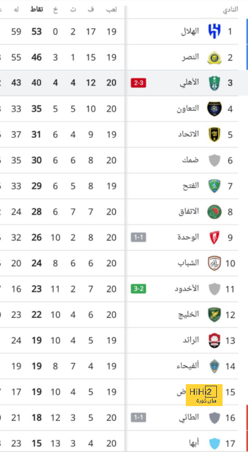 تعليق تين هاغ على إهدار راشفورد للفرص السهلة 