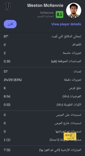 إحصائيات إينزو فيرنانديز أمام أستون فيلا 