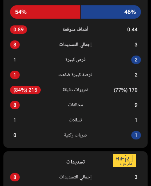 معلق مباراة مانشستر سيتي و ريال مدريد في دوري أبطال أوروبا 