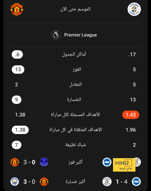 عاجل .. اشتباه في إصابة كورتوا بالرباط الصليبي 