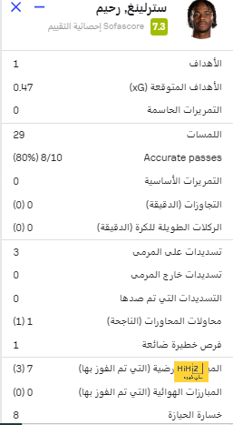 مدرب فرانكفورت: مرموش استفاد من الراحة مع منتخب مصر  | يلاكورة 