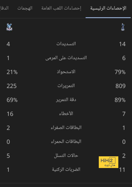 الأعلى تقييمًا في نهائي كأس ملك إسبانيا 