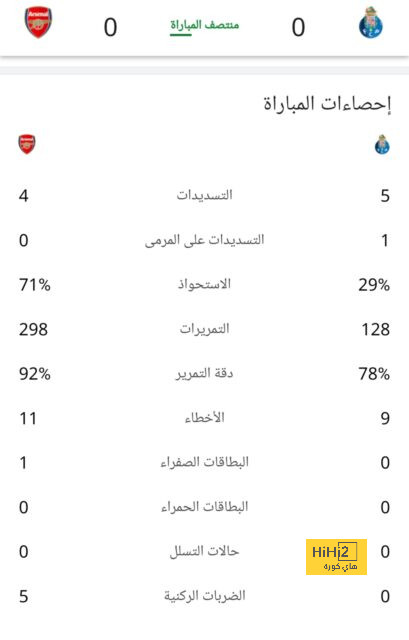 كيف تمكن بيتيس من التعادل مع ريال مدريد؟ 