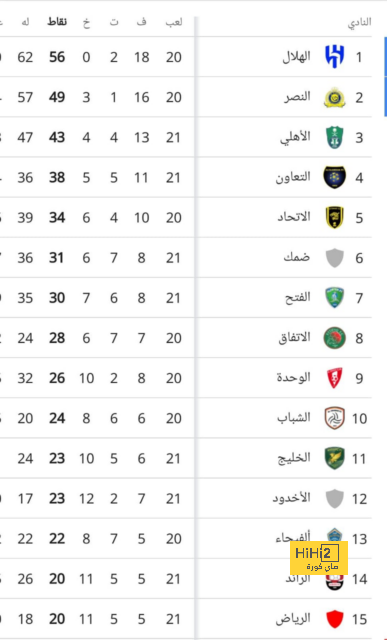 دي ماريا يقدم وعدًا لجماهير يوفنتوس بعد انضمامه رسميًا 