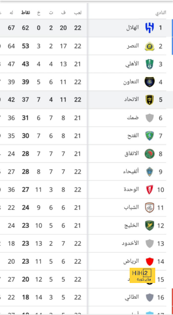 إنتر ميلان يكشف طبيعة إصابة تشالهان أوغلو 