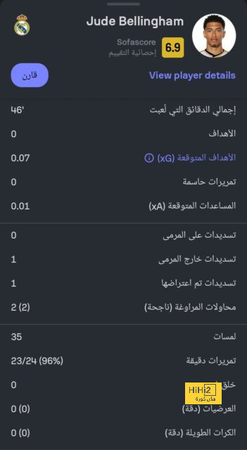 جيرونا يمطر شباك ريال مدريد برباعية في الليجا 