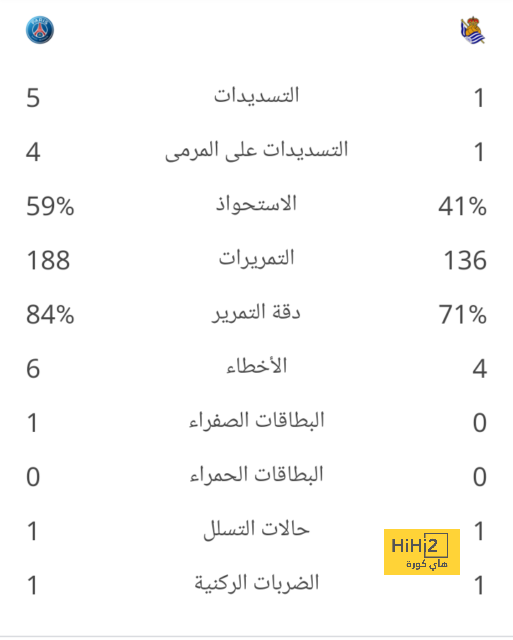 فان جال: لست حزينًا بعد التعادل مع الإكوادور 