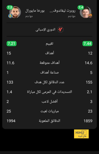 خسائر كارثية .. غياب مانشستر يونايتد عن دوري الأبطال مصيبة تلوح في الأفق! | 