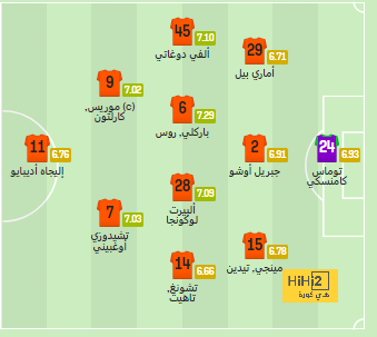 موعد مباراة الهلال واستقلال طهران في دوري أبطال آسيا للنخبة 2024-2025 والقنوات الناقلة | 