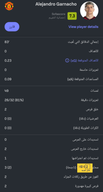 خريطة لوكاكو الحرارية أمام إمبولي 