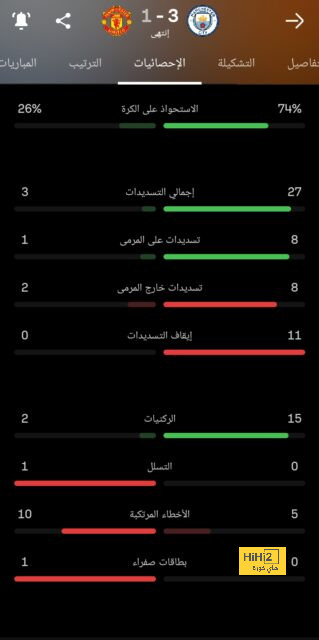 الثنائي الذهبي في ريال مدريد 