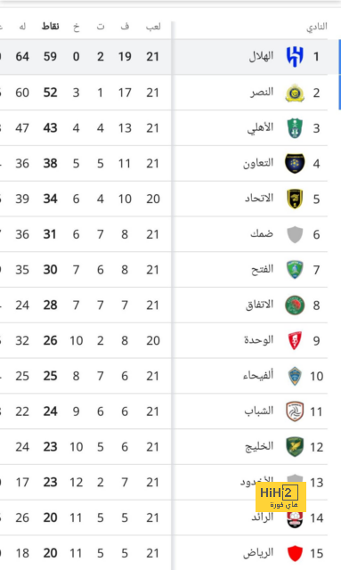 ليفربول يضع عينه على لاعب بايرن ميونخ الشاب 