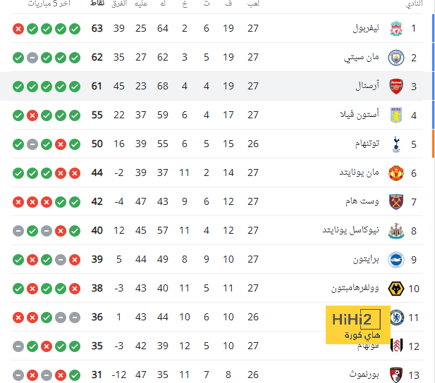 إنتر يخسر أمام إمبولي بهدف في الدوري الإيطالي 