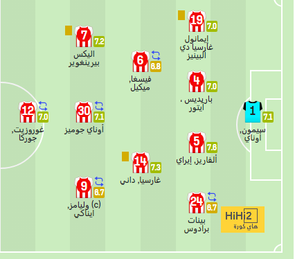 يواجه صعوبة في المشاركة - لاعب جديد في طريقه للرحيل عن برشلونة - Scores 