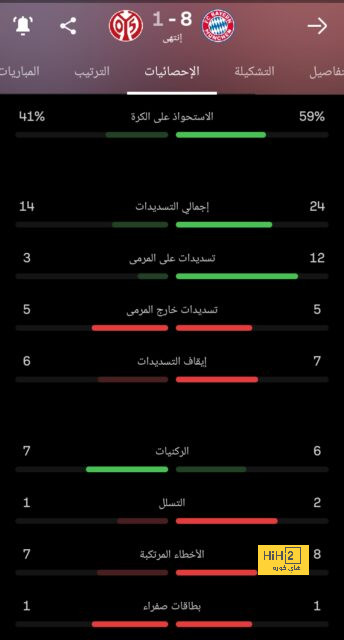 فيديو : احتفال لاعبو إسبانيا مع لا فوينتي بذهبية الأولمبياد 