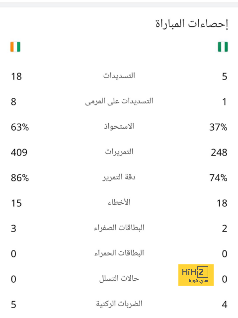 هل يلحق بالديربي؟ الكشف عن موقف رونالدو من لقاء النصر والهلال | 