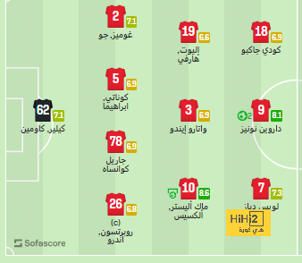 صلاح ضد استون فيلا 6×6 ! 