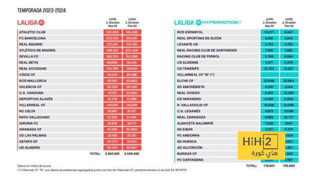 ريال مدريد يقاطع حفل الكرة الذهبية بعد خروج الملكى من الجوائز 