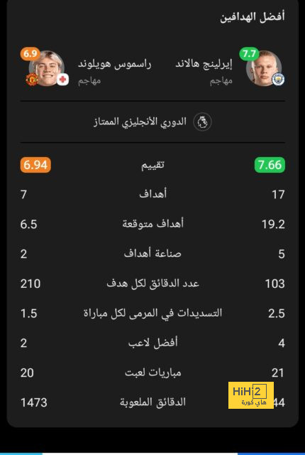 سجل مرعب لأتلتيكو مدريد أمام لاس بالماس 