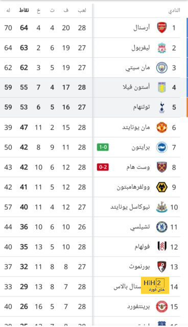 مباراة فولهام … خاصة جدًا في عين غراهام بوتر! 