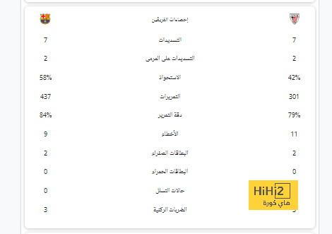 رياض محرز يدخل تاريخ البريميرليج من الباب الواسع 