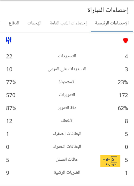 10 مباريات قوية فى الجولة الثانية عشرة لدورى المحترفين اليوم 