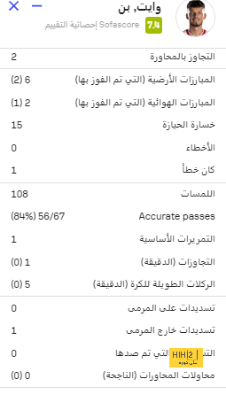 الذكاء الاصطناعي يحدد احتمالات بقاء صلاح و فان دايك و ارنولد في ليفربول 