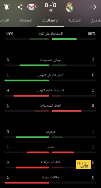 شيء سيعقد انتقال هالاند إلى ريال مدريد في المستقبل 