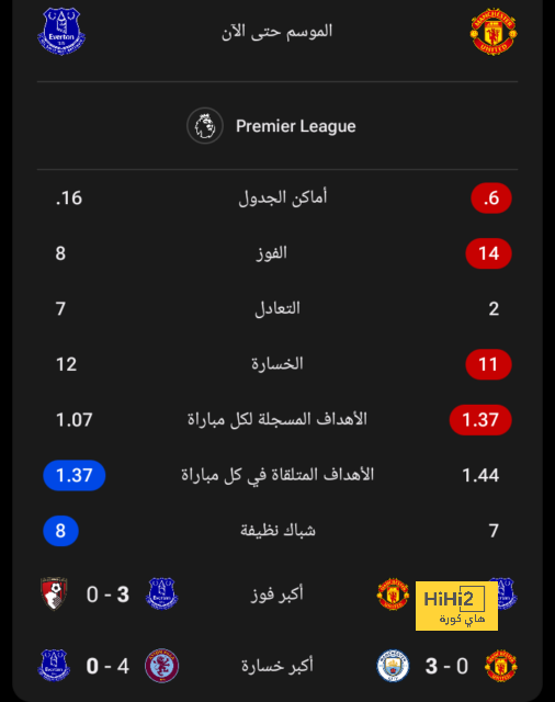 برشلونة يصفع ريال مدريد برباعية في البرنابيو (فيديو) | يلاكورة 