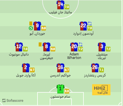 تعثر برشلونة اليوم … دليل على شيء واحد! 