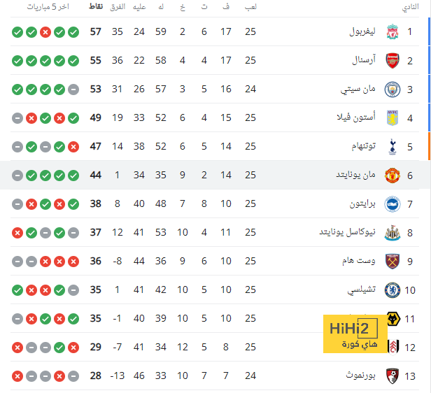 سيميوني: سأعود للدوري الإيطالي يوما ما 